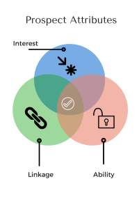 prospect-attributes-200x300-2
