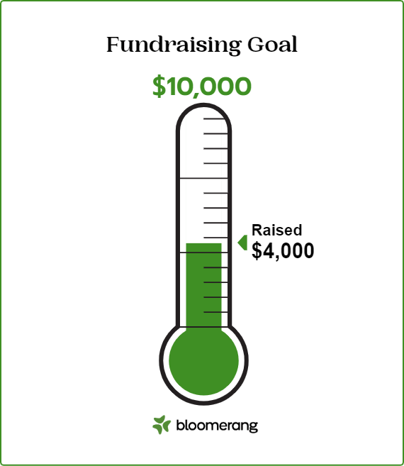 A fundraising thermometer created using the free tool from Bloomerang