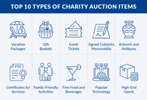 A chart of the top 10 types of silent auction items, which are listed below.